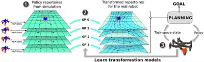 Adaptive Prior Selection for Repertoire-Based Online Adaptation in Robotics